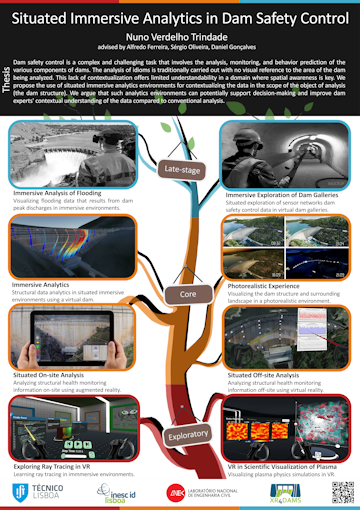 Situated Immersive Analytics in Dam Safety Control